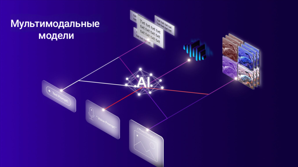 Мультимодальные модели и графические элементы.