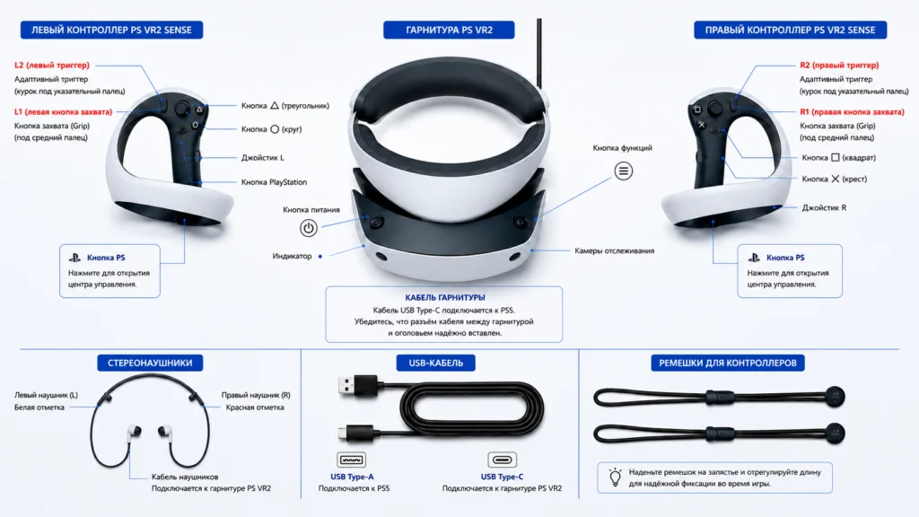Как подключить и настроить PS VR2 и не возненавидеть гарнитуру за первые 15 минут